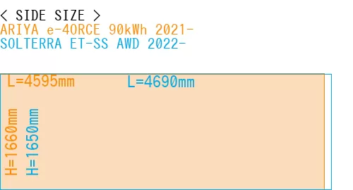 #ARIYA e-4ORCE 90kWh 2021- + SOLTERRA ET-SS AWD 2022-